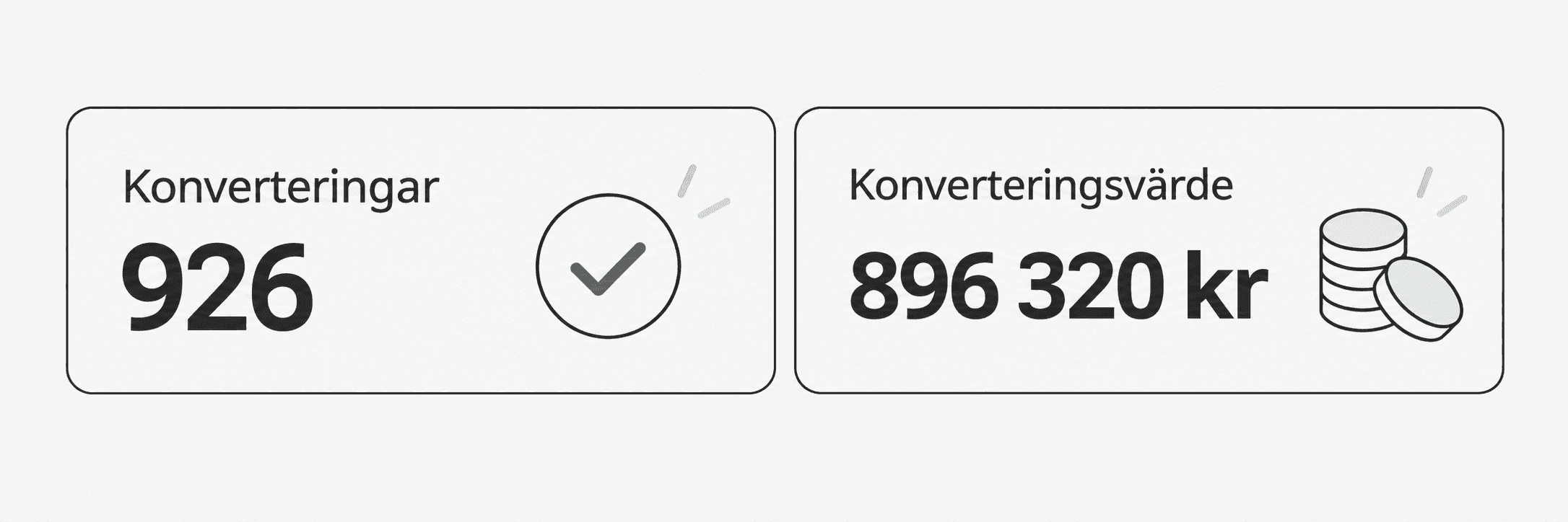 Konverteringar och konverteringsvärde: 926 konverteringar och 896 320 kr.